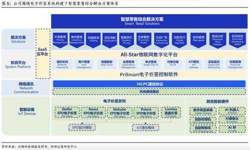 深度解读 汉朔科技——电子价签行业领跑者，赋能泛零售数字化升级